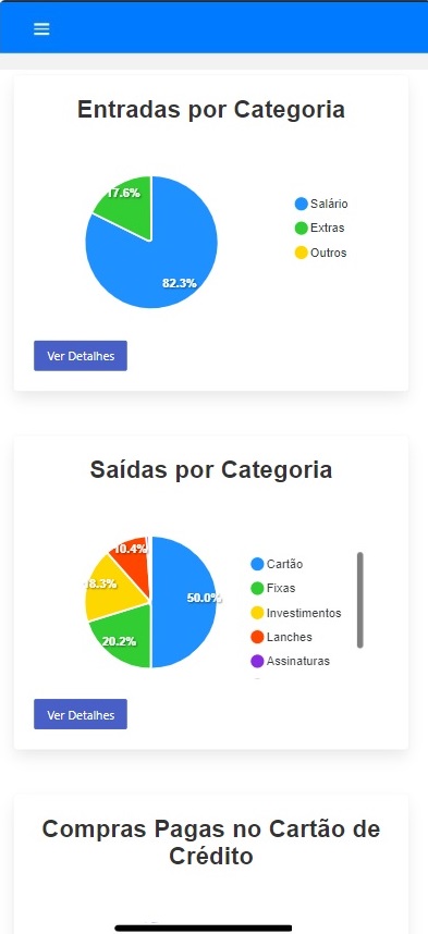 Gestão de cartões de crédito